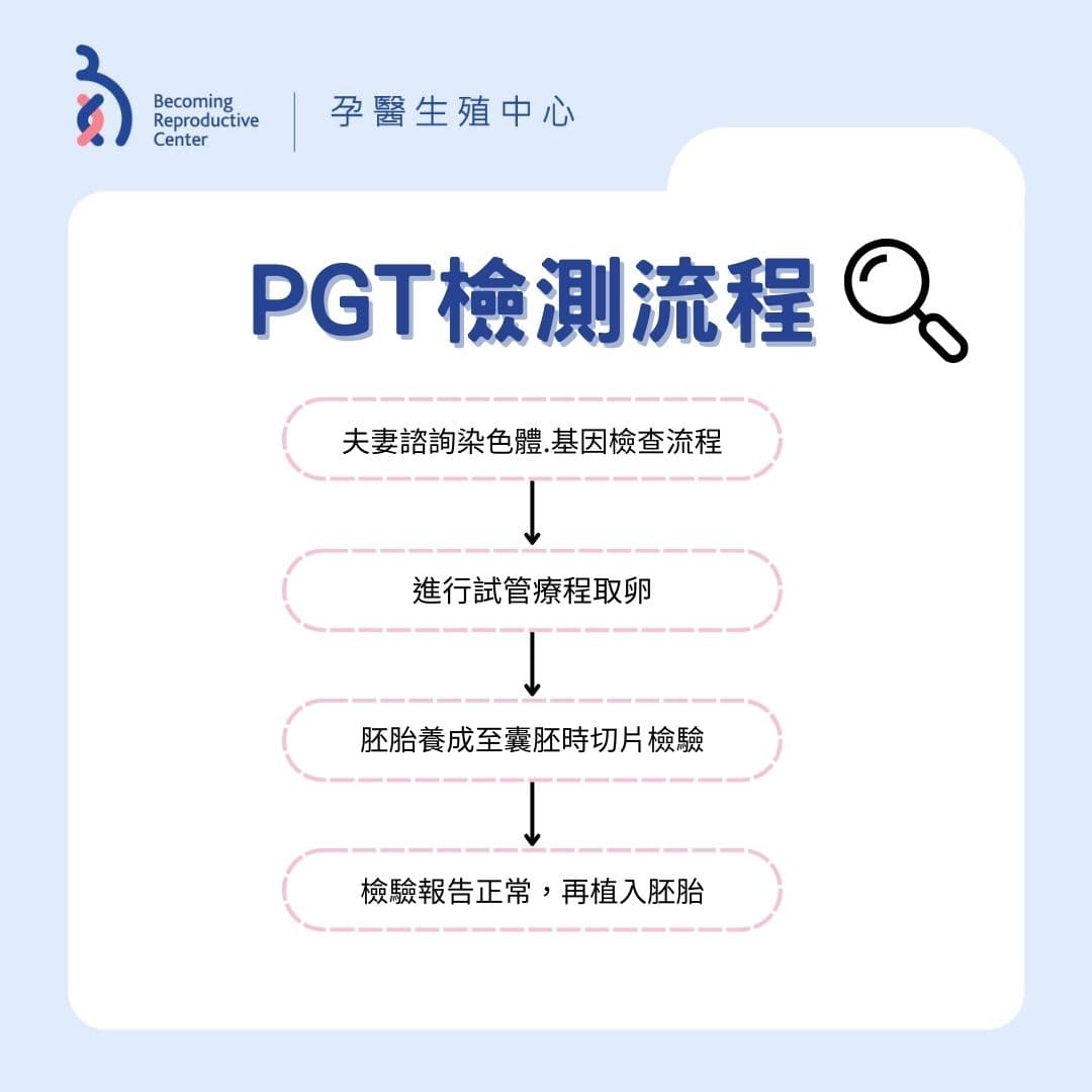 找到胚胎內在的染色體秘密~1.jpg