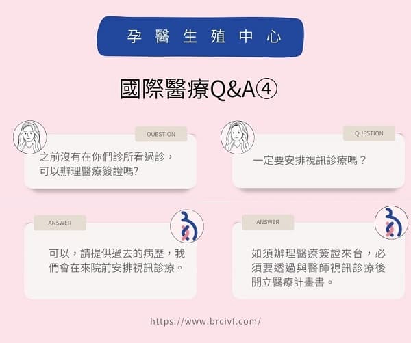 國際醫療QA大解答4.jpg