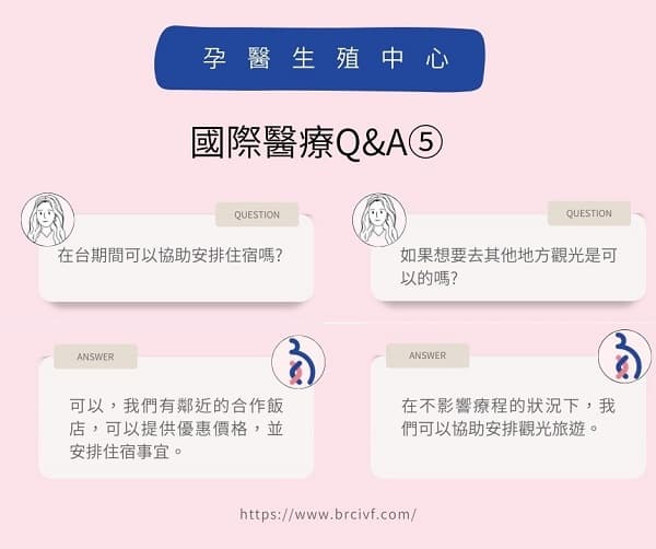 國際醫療QA大解答5.jpg