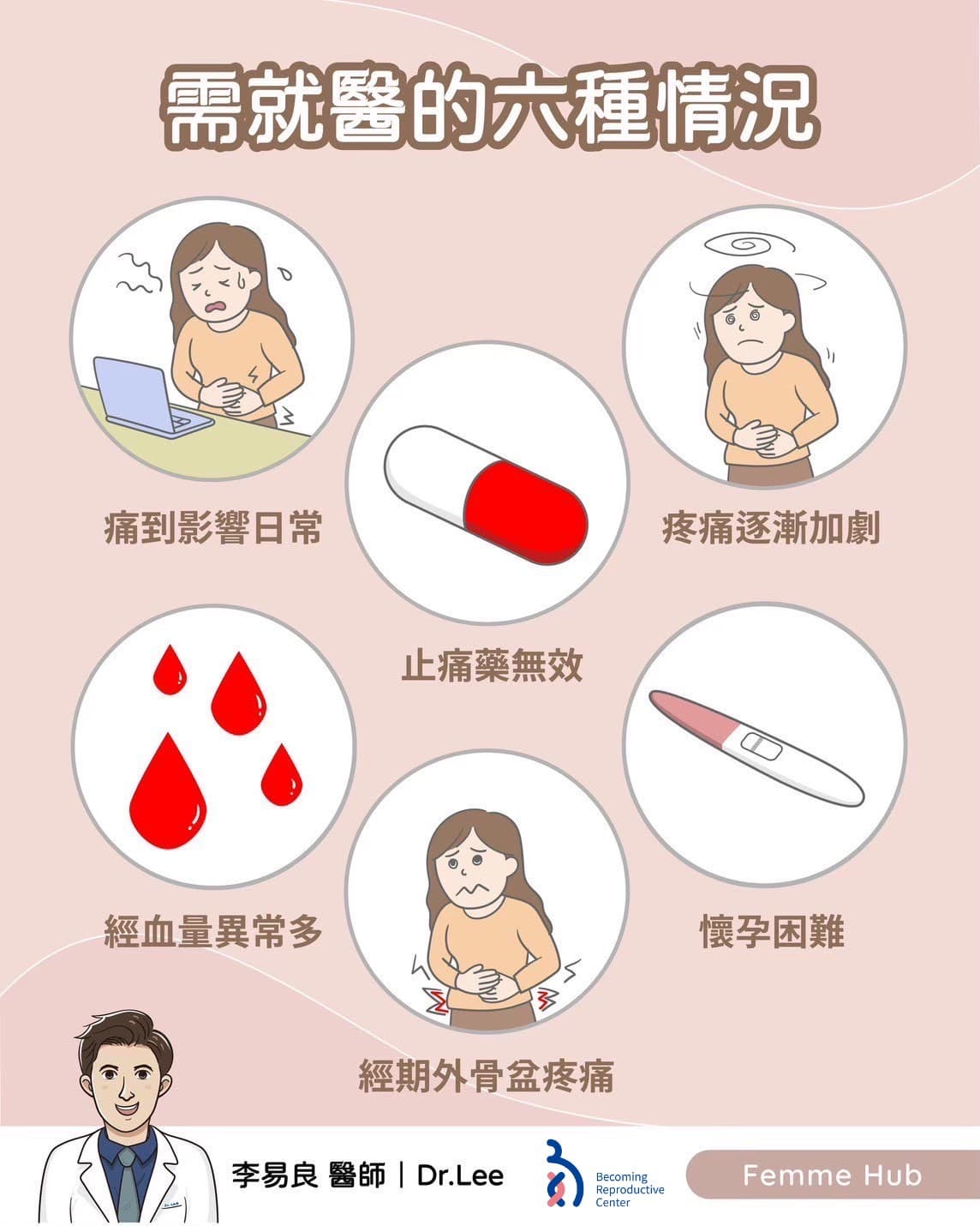📌哪些經痛情況,妳該考慮就醫?.jpg